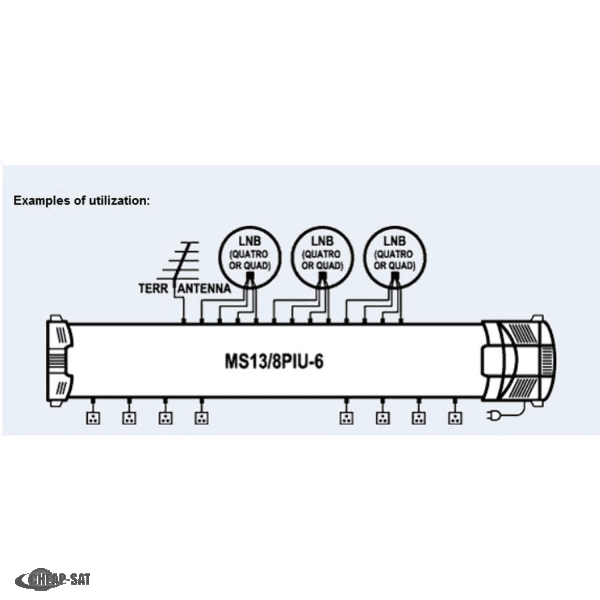 Profi Class Multischalter 13/8 PIU-6